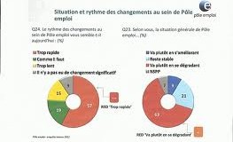 Accord compromis à Pôle Emploi