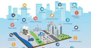 Une première smart city périurbaine à la frontière luxembourgeoise