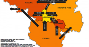 Le Luxembourg  aspire toujours plus de travailleurs limitrophes